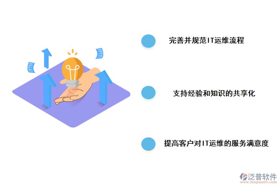 加強IT過程管理的措施