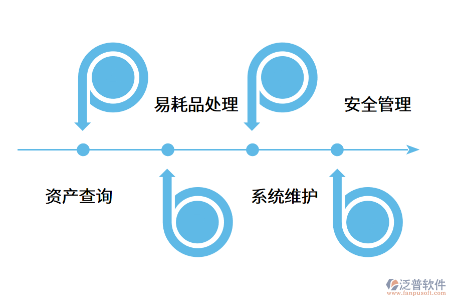 為什么固定資產(chǎn)管理系統(tǒng)對(duì)于企業(yè)很重要?.png