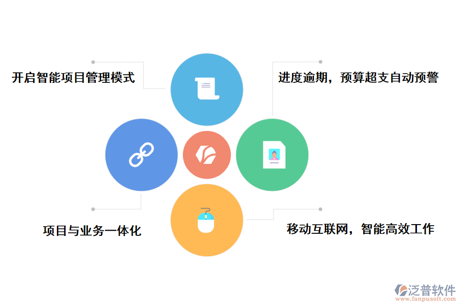 泛普軟件建筑工程三算管理軟件的價(jià)值有哪些