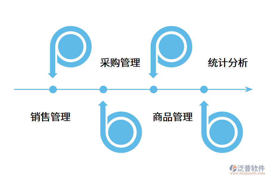 進(jìn)銷存管理軟件的功能優(yōu)勢怎么體現(xiàn)?.png
