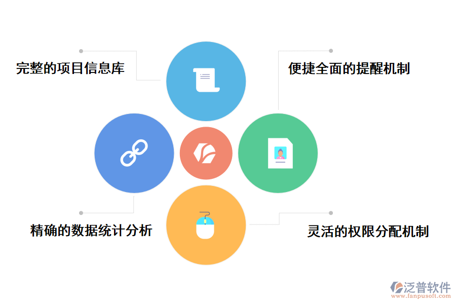 泛普軟件社會投資項目管理系統(tǒng)的價值體現(xiàn)在那些方面