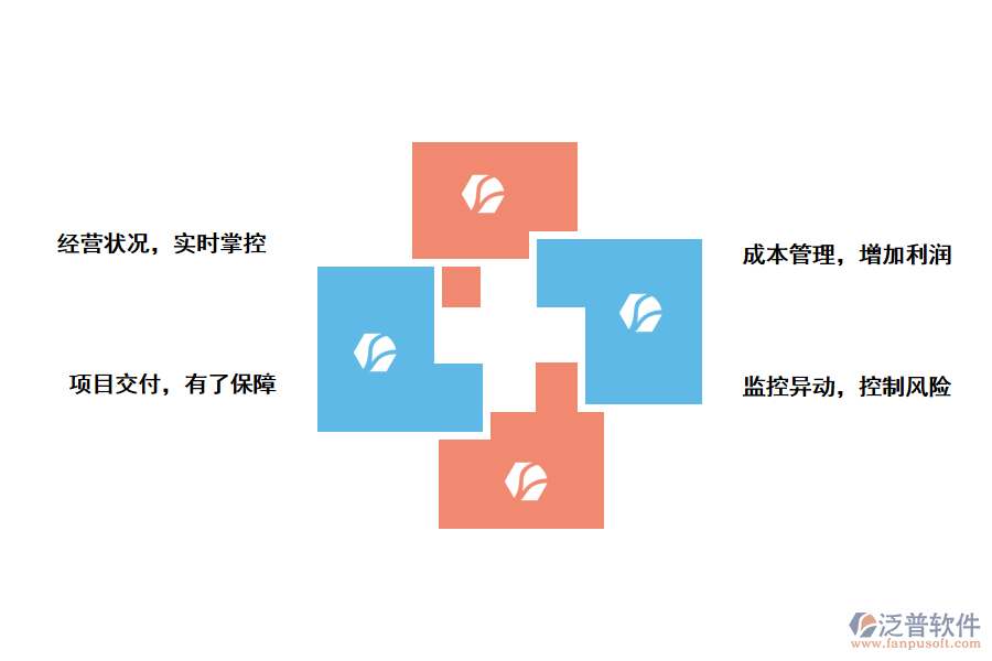 泛普軟件高?？蒲许?xiàng)目管理系統(tǒng)能帶來那些作用