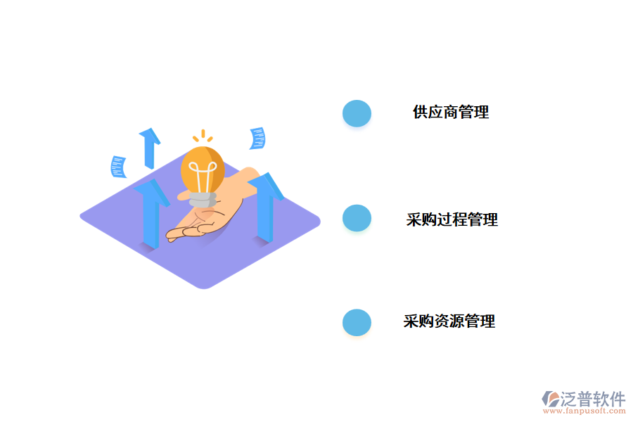 采購(gòu)管理系統(tǒng)解決方案.png