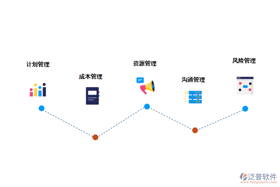 加強(qiáng)企業(yè)投融資管理的對策