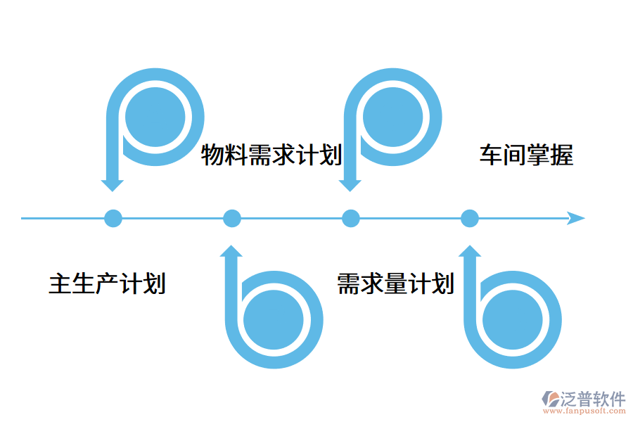 生產(chǎn)erp軟件對(duì)于企業(yè)的作用意義.png