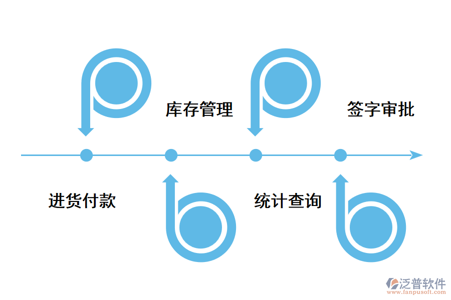 外貿(mào)企業(yè)運用信息化工具管理的必要性.png