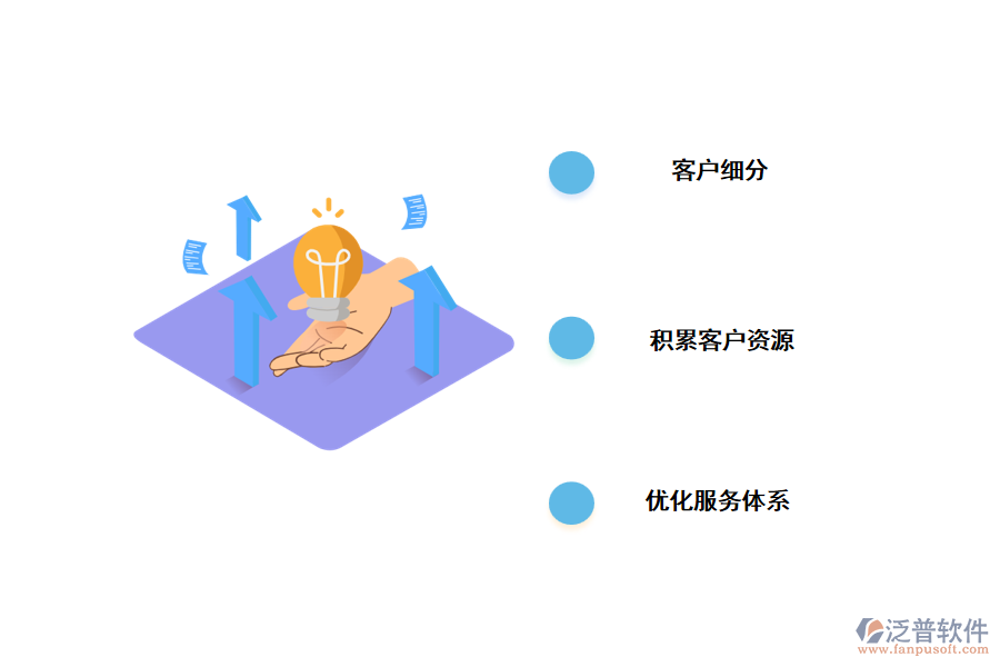 CRM系統(tǒng)對(duì)于餐飲企業(yè)有哪些幫助?.png