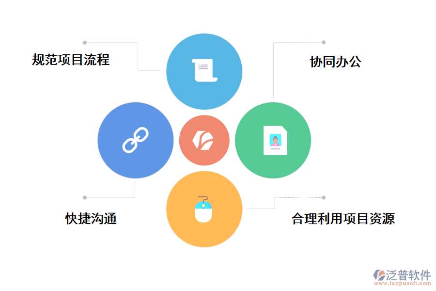 泛普軟件it項目過程管理系統(tǒng)的作用