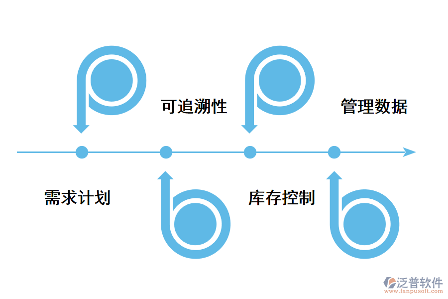 醫(yī)療機械erp系統(tǒng)作用.png