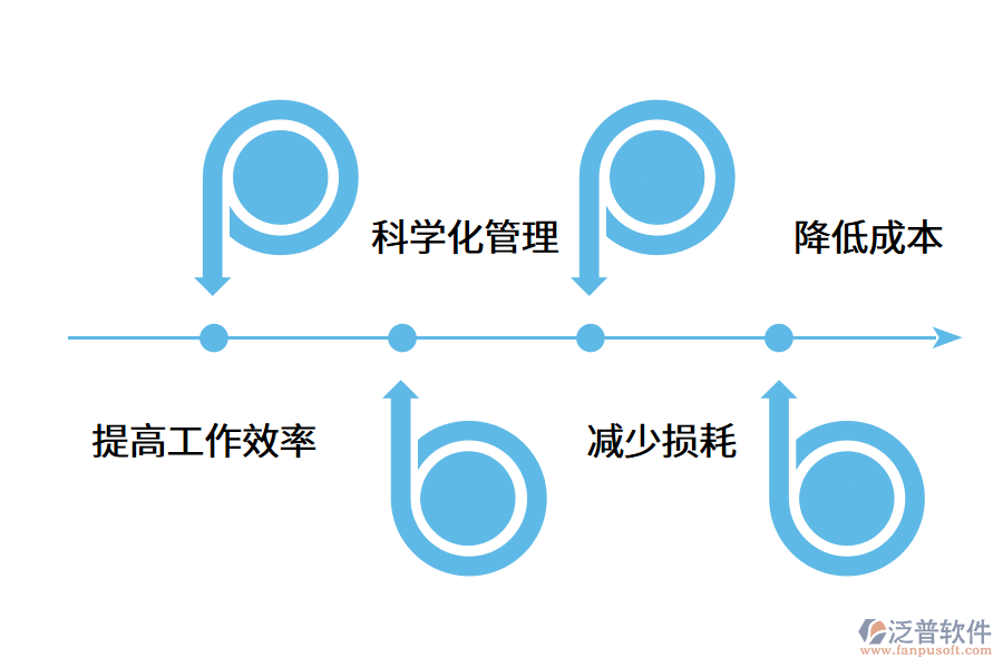 進銷存系統(tǒng)有哪些優(yōu)勢?.png