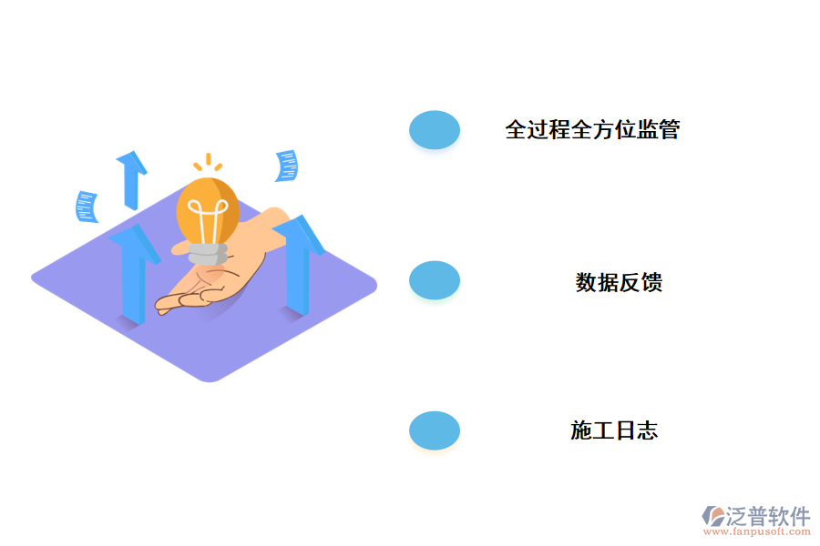 泛普軟件施工人員進場管理施工人員進場管理系統(tǒng)的價值