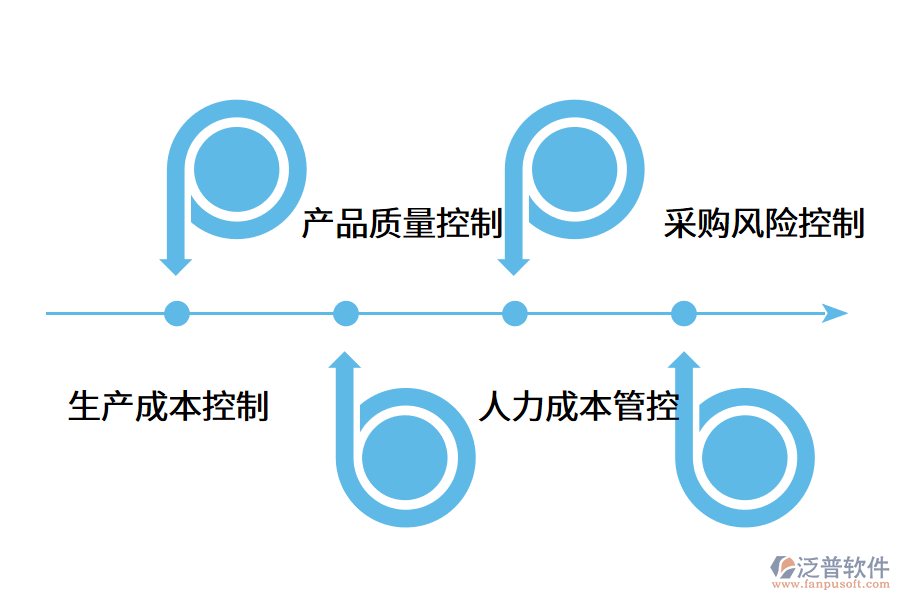 生產(chǎn)erp軟件的應(yīng)用價值是什么?.png