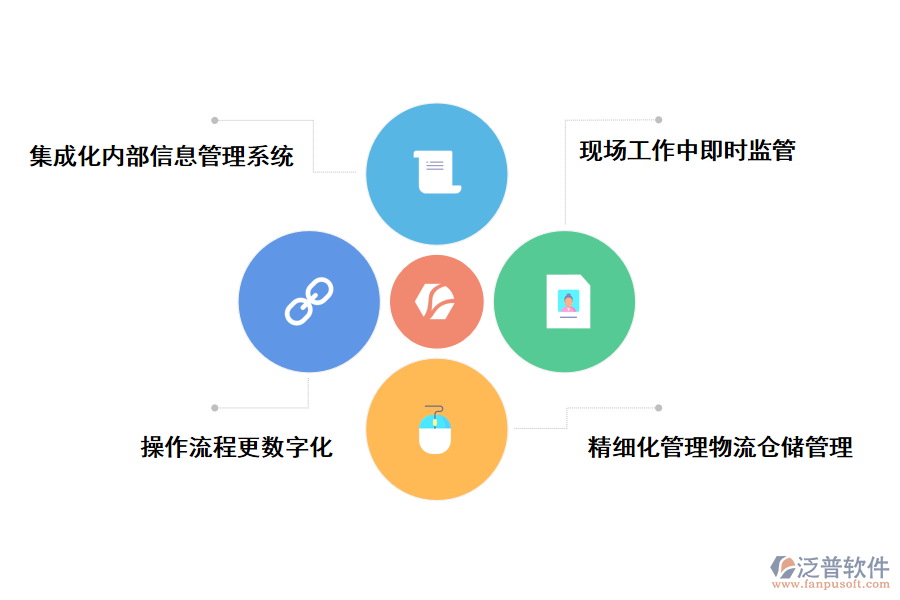 泛普軟件建筑安裝工程庫(kù)房管理軟件的價(jià)值有哪些