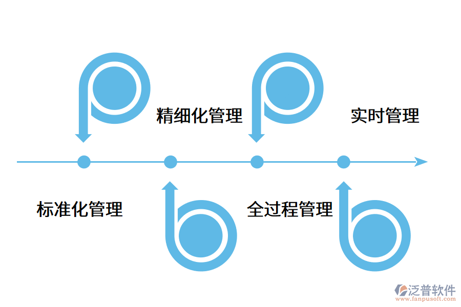 成都項(xiàng)目管理軟件好用嗎？.png