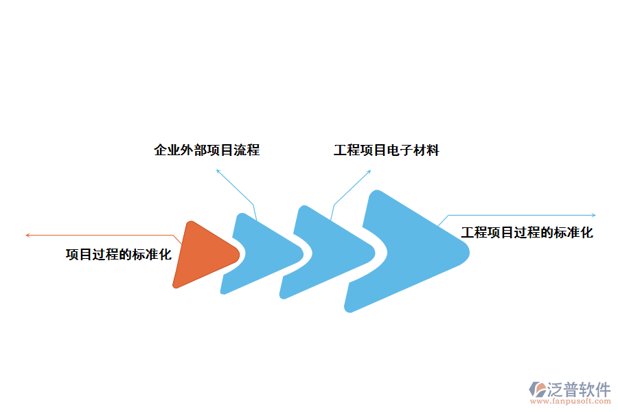 泛普軟件建設(shè)工程項(xiàng)目物資賬務(wù)管理系統(tǒng)帶來哪些好處