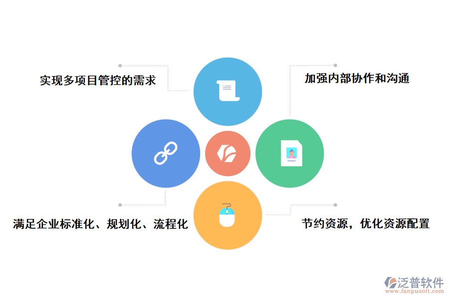 泛普軟件建筑工程項(xiàng)目預(yù)決算管理軟件的作用