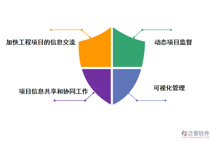 泛普軟件施工單位組織管理系統(tǒng)的價值