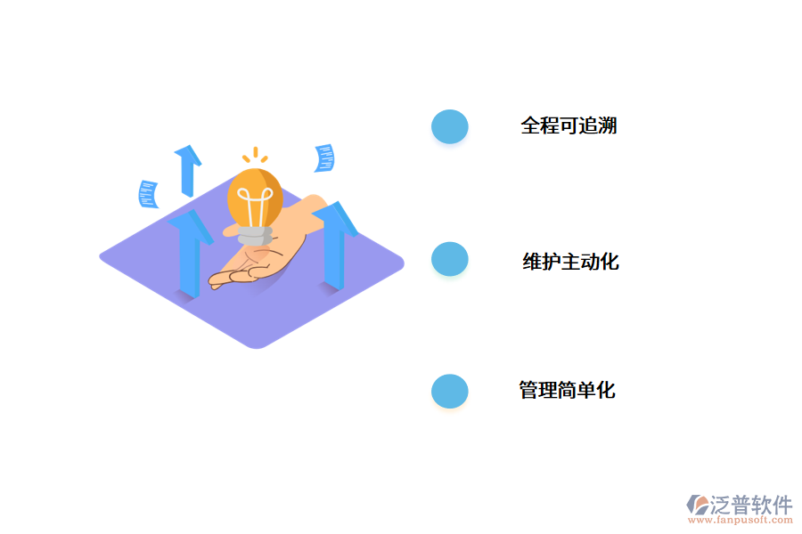 設(shè)備管理系統(tǒng)可以實現(xiàn)哪些功能?.png