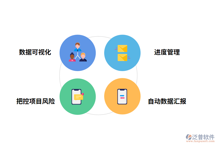 泛普軟件工程形象進度管理軟件的作用