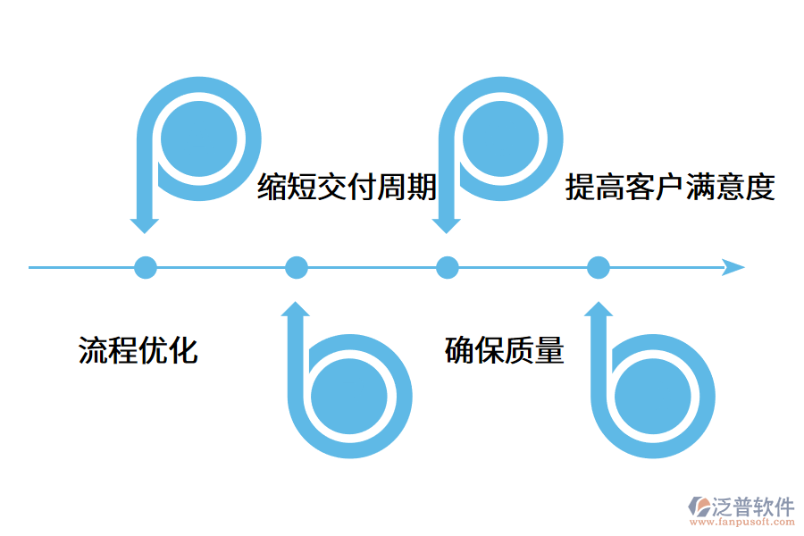 供應(yīng)商管理系統(tǒng)的價(jià)值優(yōu)勢是什么?.png