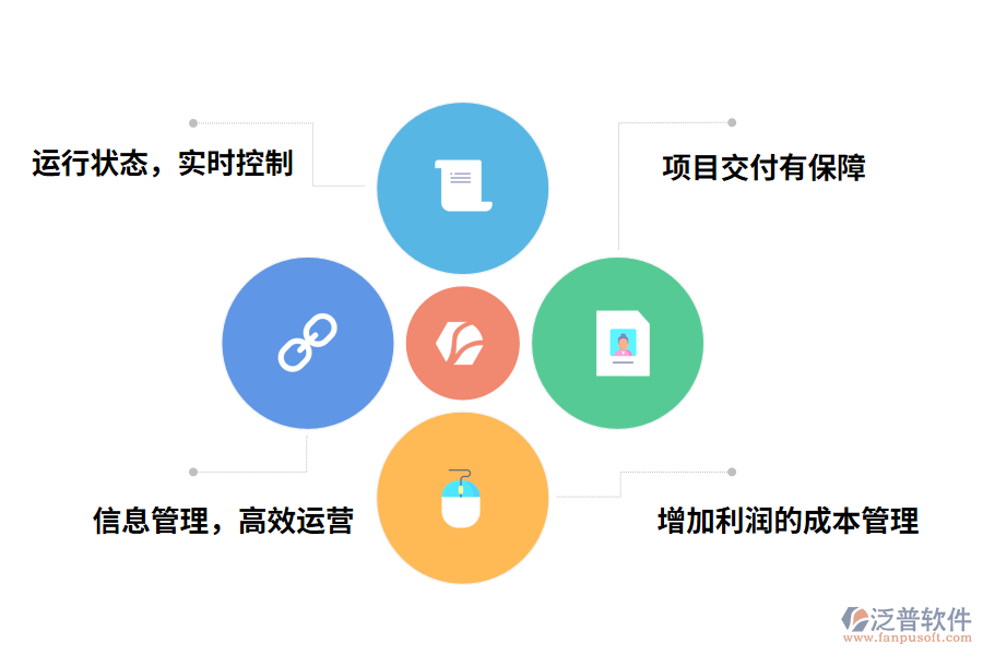 泛普軟件工程材料營改增管理軟件的作用