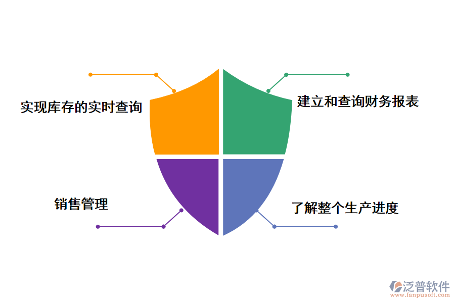 泛普軟件erp信息管理系統(tǒng)建設(shè)項(xiàng)目的好處有哪些