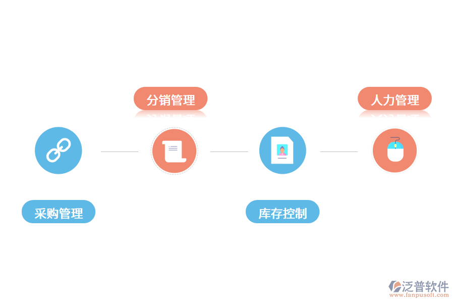erp上線(xiàn)后期如何進(jìn)行維護(hù)?.png