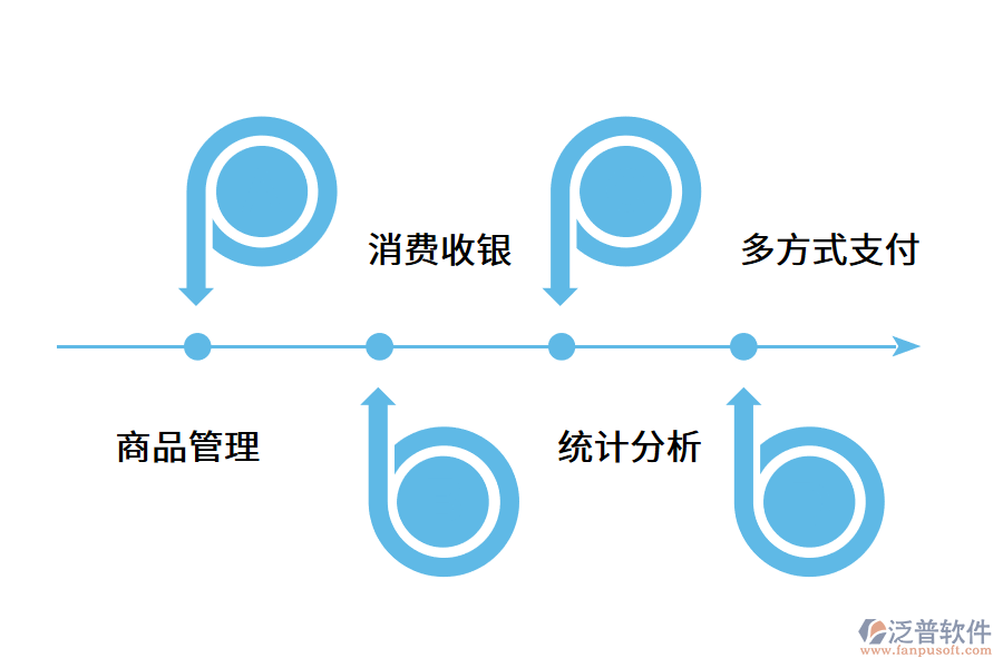 商家使用會員管理系統(tǒng)后有什么優(yōu)勢?.png