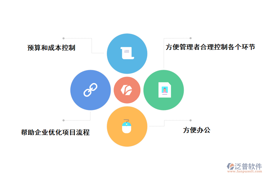 泛普軟件大學項目經(jīng)費管理系統(tǒng)的好處有哪些