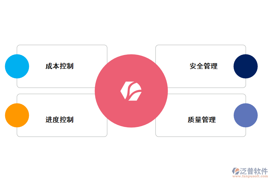 通信項(xiàng)目管理系統(tǒng)案例分析施工過程控制工作