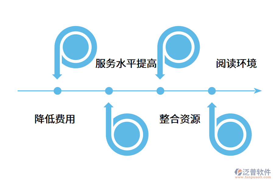 圖書館管理系統(tǒng)帶來(lái)的使用便利.png