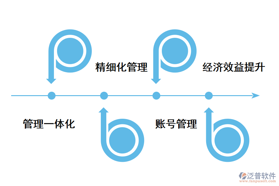 跨境電商erp系統(tǒng)有用嗎？.png