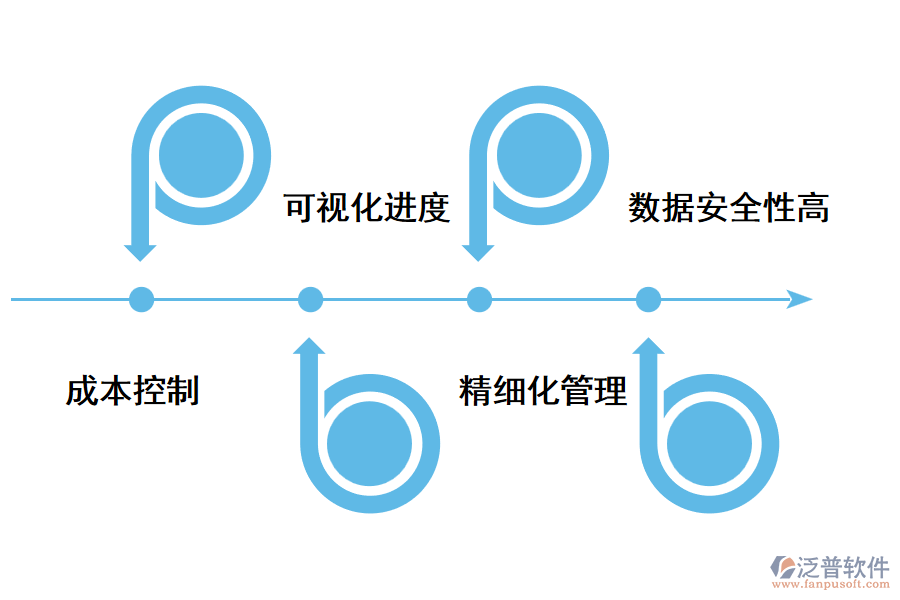 項(xiàng)目管理軟件有什么優(yōu)勢(shì).png