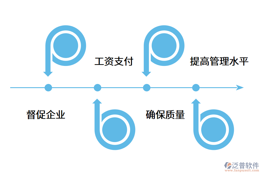 勞務(wù)實(shí)名制為什么對(duì)工程企業(yè)很重要?.png