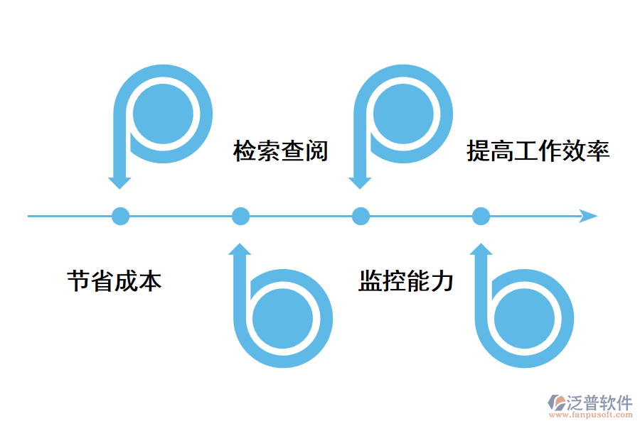 OA辦公系統(tǒng)的優(yōu)勢(shì).png