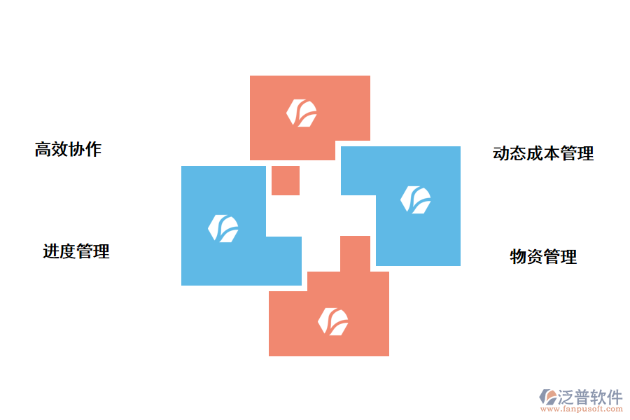 泛普軟件項目管理系統(tǒng)功能的應用描述