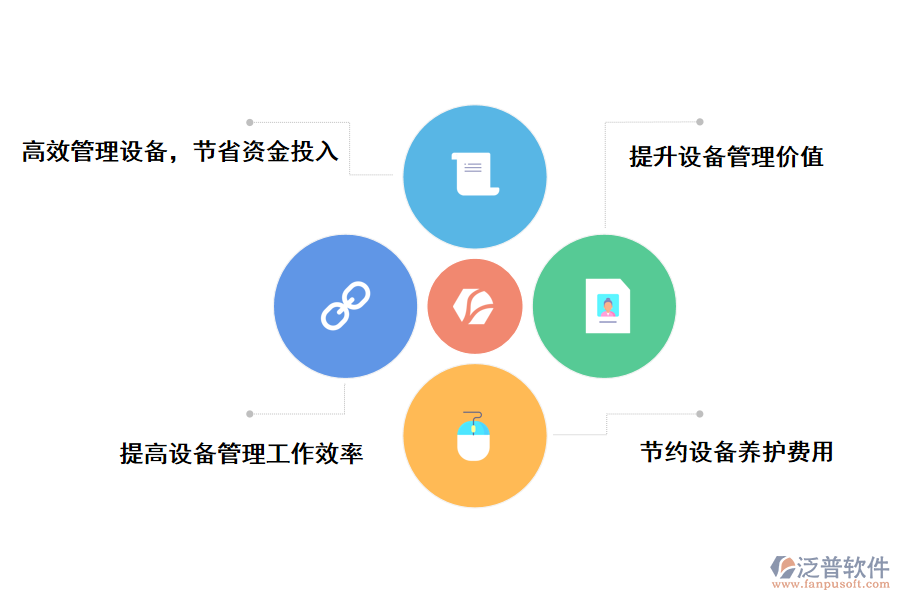 泛普軟件化工集團(tuán)項目管理信息系統(tǒng)的作用