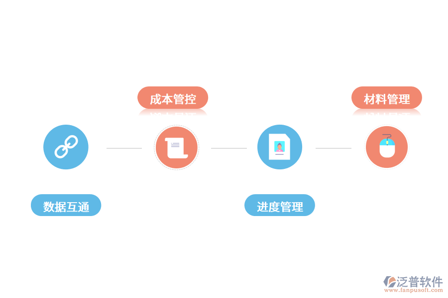 工程項目管理軟件有什么特點意義?.png