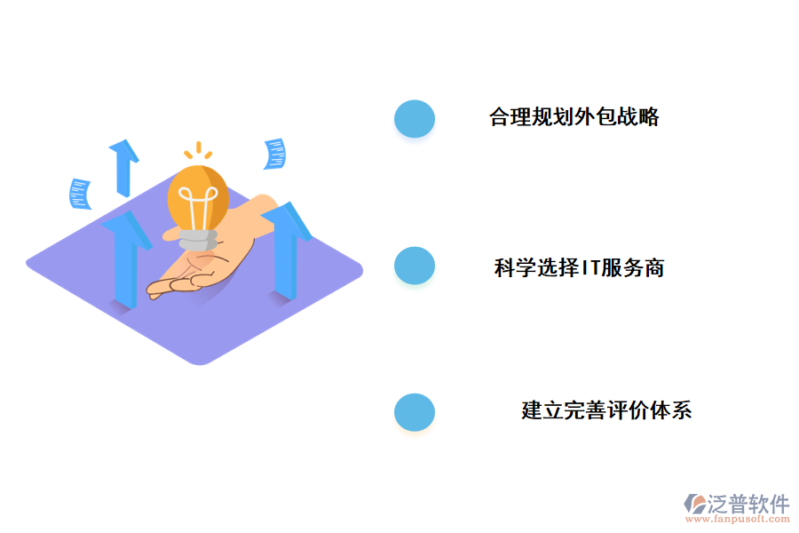 證券it項目管理的建議