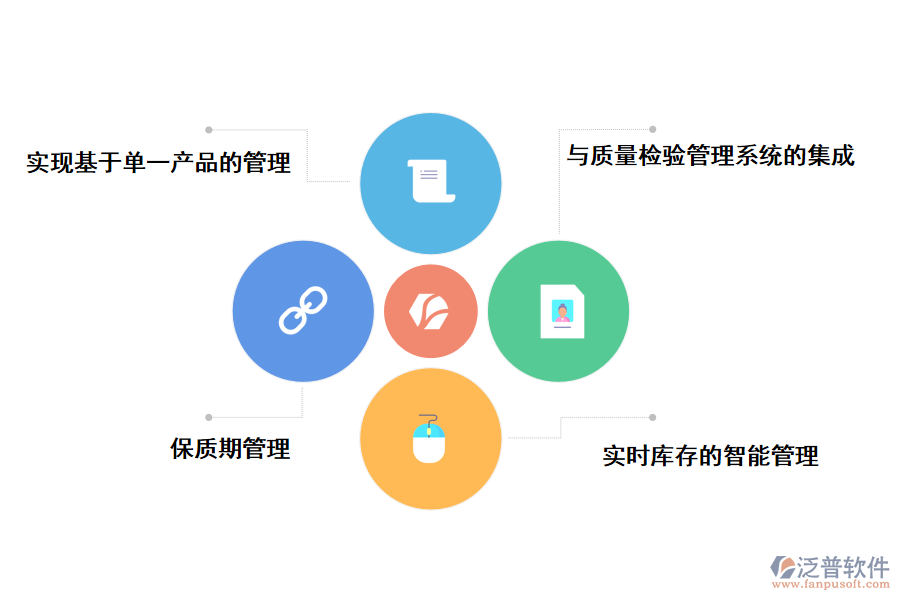泛普軟件建筑工程項目手機(jī)版?zhèn)}庫管理軟件的作用有那些