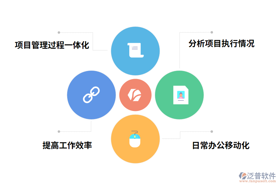 泛普軟件建筑安裝工程進(jìn)度管理軟件的價值