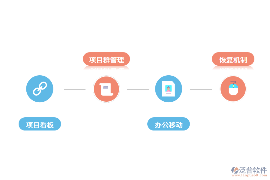 成都項(xiàng)目管理軟件使用價值.png