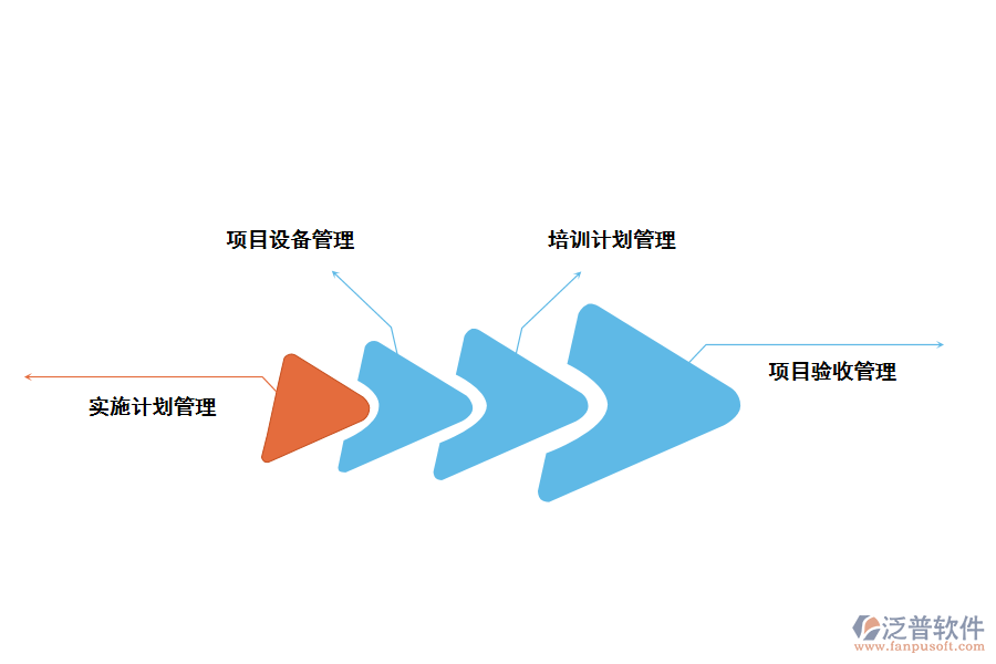 泛普軟件建設項目環(huán)境驗收信息管理系統(tǒng)的作用