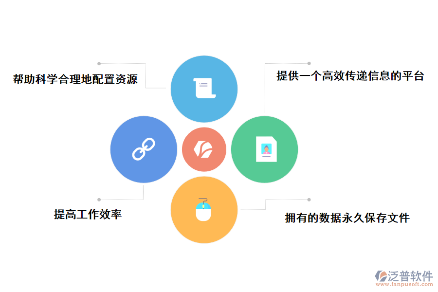 泛普軟件建筑工程資料制作與管理軟件的價值