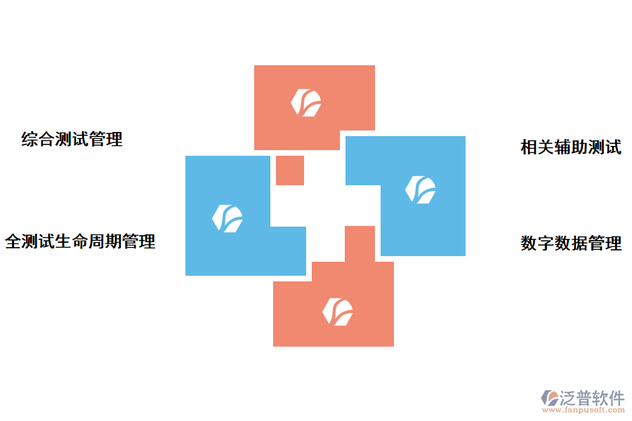 泛普軟件食藥安全建設(shè)<a href=http://www.theonlineadagency.com/xm/ target=_blank class=infotextkey>項目管理系統(tǒng)</a>的價值體現(xiàn)在哪里