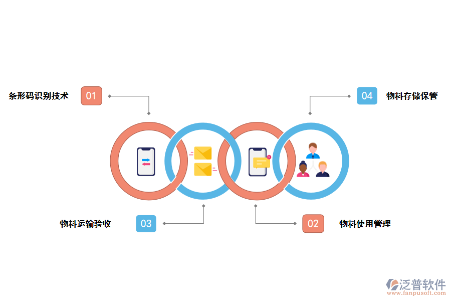 <a href=http://www.theonlineadagency.com/jinxiao/ target=_blank class=infotextkey>進(jìn)銷存</a>管理在裝飾工程物料管理中的應(yīng)用