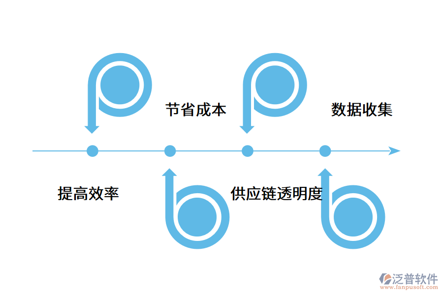 一款好用的倉庫管理軟件應(yīng)該具備哪些作用？.png
