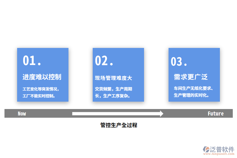 汽車(chē)制造生產(chǎn)的痛點(diǎn).png