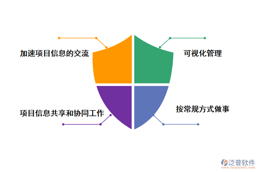 泛普軟件工程進(jìn)度網(wǎng)絡(luò)計劃管理軟件的價值