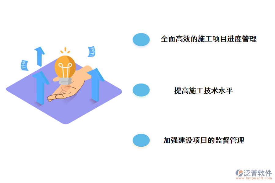 加強(qiáng)建設(shè)項(xiàng)目的監(jiān)督管理